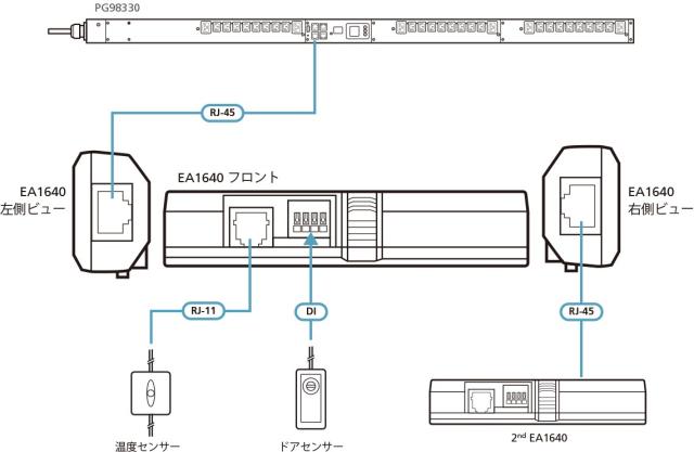 ATEN エーテン PGシリーズ専用 温湿度センサー EA1640/ATEN_1