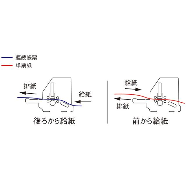 EPSON エプソン ドットインパクトプリンター 水平型 106桁 7枚複写 自動紙厚検知 ネットワーク対応 VP-F2400N_6