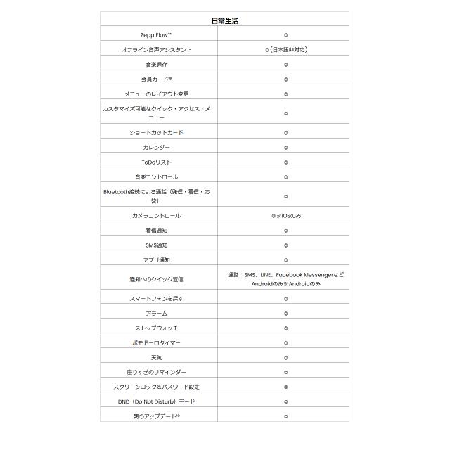 amazfit アマズフィット 【納期6月中旬以降】Bip 6 【チャコール】 sp170074 AMOLED 5衛星測位GPS VGP2026_7
