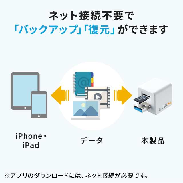 iPhone 自動バックアップ Qubii Pro microSDカードに保存 パソコン