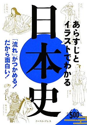 中古 あらすじとイラストでわかる日本史 流れ がつかめる だから面白い 知的発見 探検隊 編著 の通販はau Wowma ブックオフオンライン Au Wowma 店