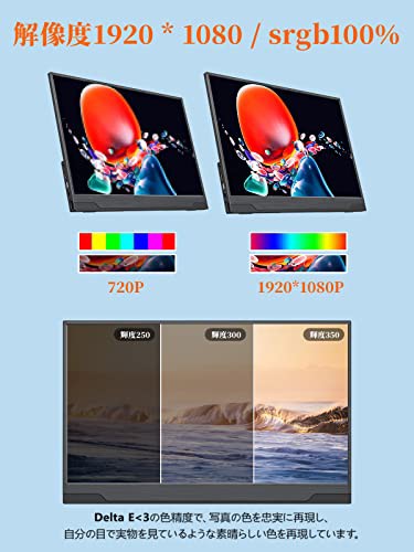 モバイルモニター モバイルディスプレイcocopar 15.6インチ 自立型ポータブルモニター非光沢IPSパネル 薄型 軽量 1920x1080FHD  HDRモード/FreeSync対応/OTG対応/ブルーライト機能 USB Tpye-C ディスプレイ・モニター