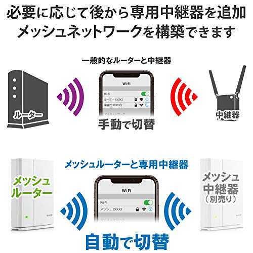 エレコム メッシュ WiFiルーター 無線LAN 親機 11ac 1733＋800Mbps IPv6（IPoE）対応 日本メーカー 【iPhone11 / iPhoneSE2 メーカー動作