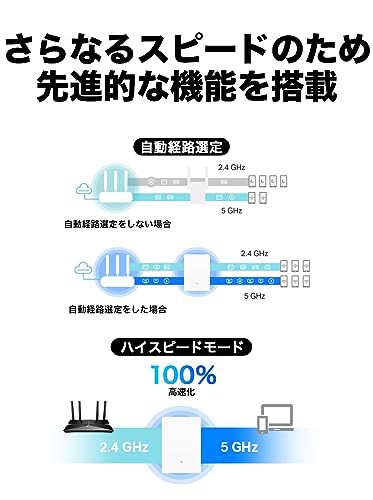 TP-Link WiFi 無線LAN 中継器 AX3000規格 2402+574Mbps EasyMesh ハイスピードモード スマートアンテナArcher Air E5