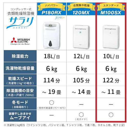 三菱電機 衣類乾燥除湿機 サラリ 10L コンプレッサー式 ムーブアイ 花粉 静音 省エネ 連続排水