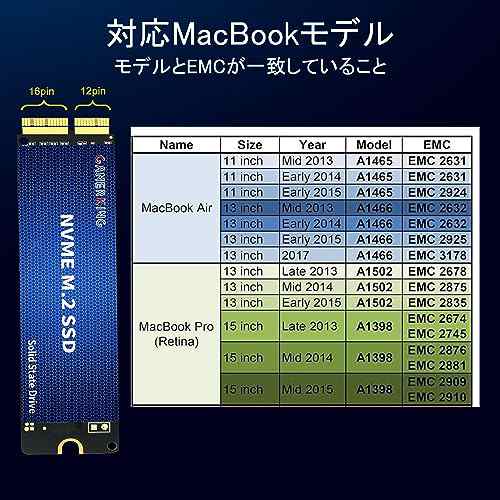 Gamerking 256GB NVMe SSD for Macbook, PCIe Gen3x4, 3D TLC NANDフラッシュ交換SSD for MacBook Air A1465 A1466 2013-2017, MacBook