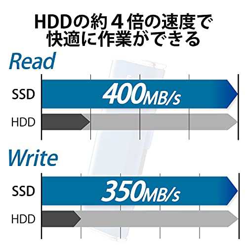 エレコム 外付けSSD ポータブル 250GB USB3.2(Gen1) PS5/PS4(メーカー動作確認済) 超小型 ブルー データ復旧サービスLite付 ESD-EMN0250G