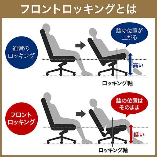 頑丈 レザーチェア 耐荷重0kg ハイバック 背もたれ パソコンチェア リクライニング ロッキング 150 Snc0 の通販はau Pay マーケット サンワダイレクト