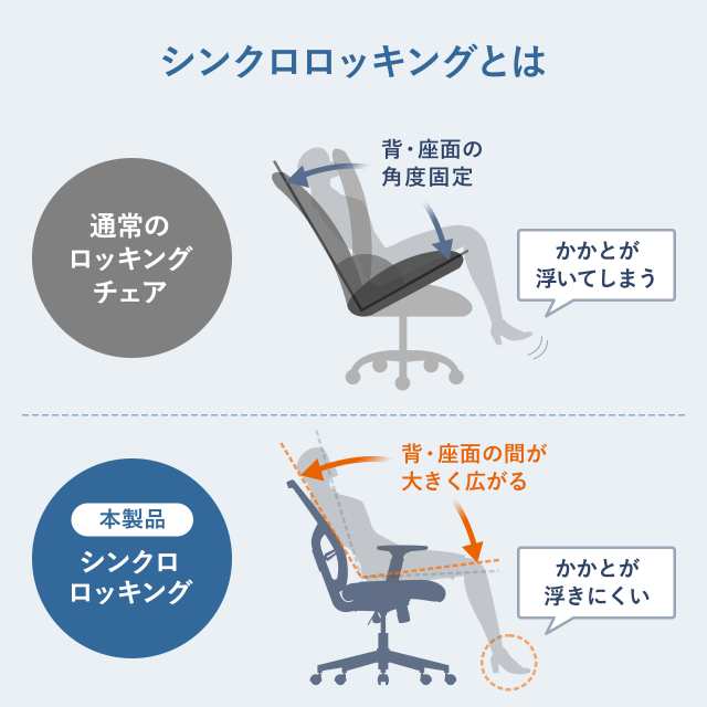 メッシュチェア シンクロロッキング 4段階角度固定 オットマン 収納式