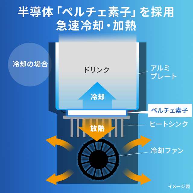 保温ドリンクホルダー 車載用 12V車専用 ペットボトル アルミ スチール