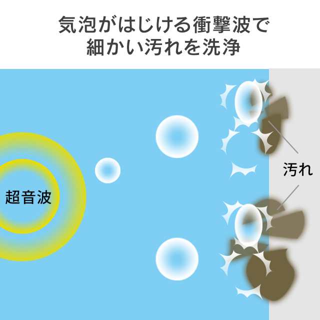 超音波洗浄機 分離式 タイマー機能 時計 メガネ アクセサリー クリーニング[200-CD037]の通販はau PAY マーケット - サンワダイレクト