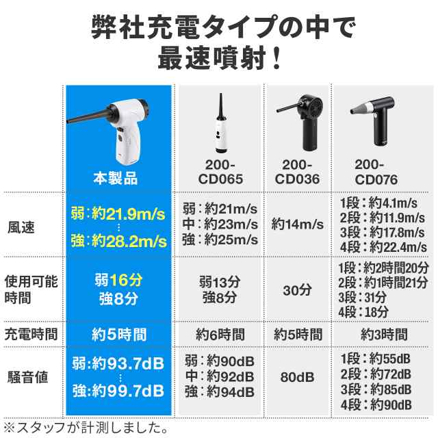 電動エアダスター USB充電式 無段階 風量調整 LEDライト付き[200-CD071