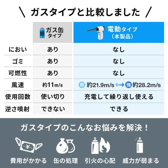 電動エアダスター USB充電式 無段階 風量調整 LEDライト付き[200-CD071