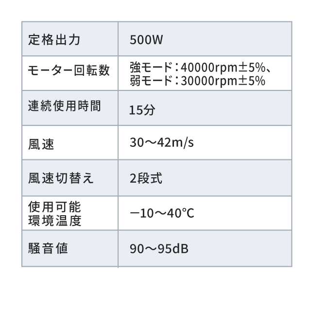 電動エアダスター AC電源 ケーブル長3m ブロワー 2段階風速調整 ガス不