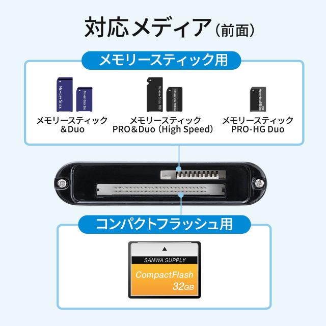 Usb3 0 カードリーダー Sd Microsd コンパクトフラッシュ メモリースティック M2 400 Adr312bk の通販はau Pay マーケット サンワダイレクト