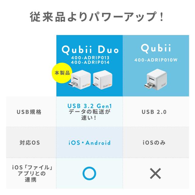 Qubii Duo USB-C iPhone iPad iOS Android 自動バックアップ 容量不足