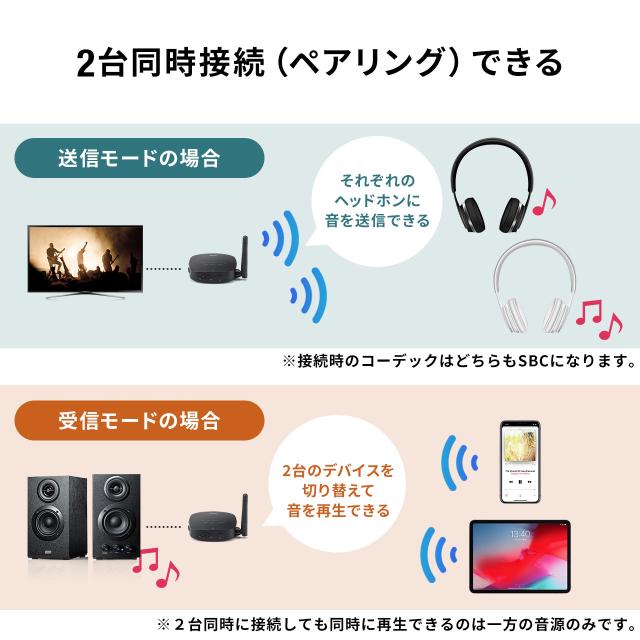 Bluetooth オーディオトランスミッター＆レシーバー 低遅延 ハイレゾ