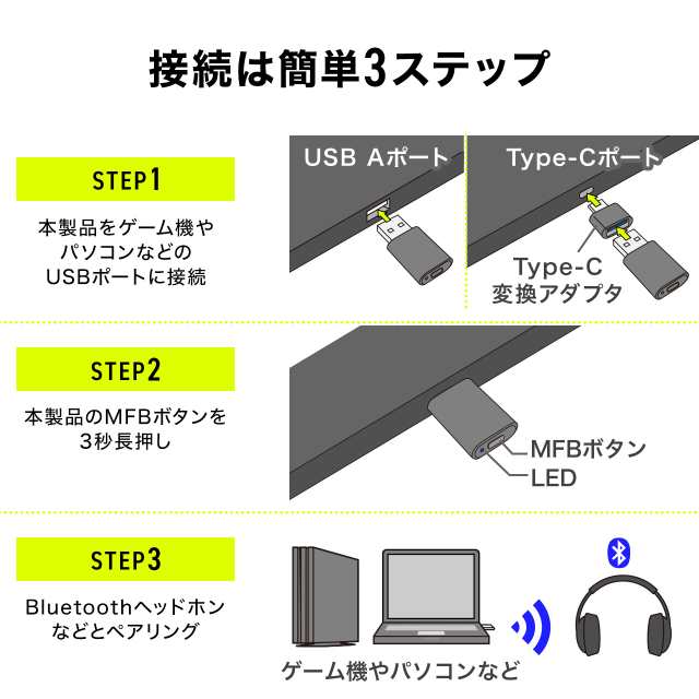 Bluetoothオーディオトランスミッター 低遅延 Apt X Ll Usb Type C変換アダプタつき Switch Ps4 Ps5 音声ワイヤレス化 400 Btad009 の通販はau Pay マーケット サンワダイレクト