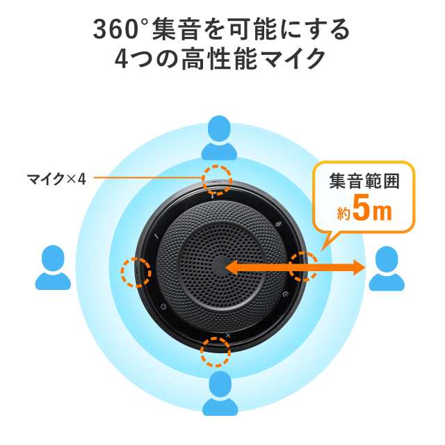 WEB会議スピーカーフォン 360度集音 ノイズキャンセリング USB