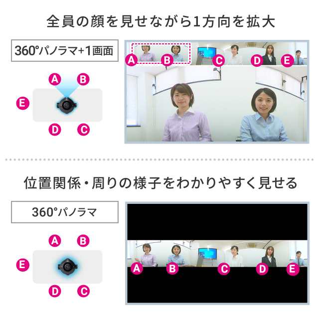 360度WEBカメラ 200万画素 ノイズリダクションマイク付き USBケーブル