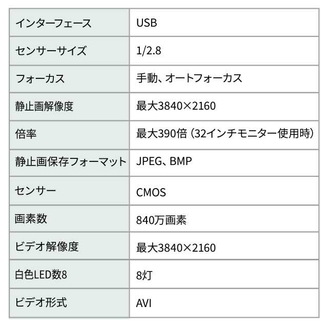 デジタル顕微鏡 マイクロスコープ スタンド付 4K対応 840万画素 LED8灯