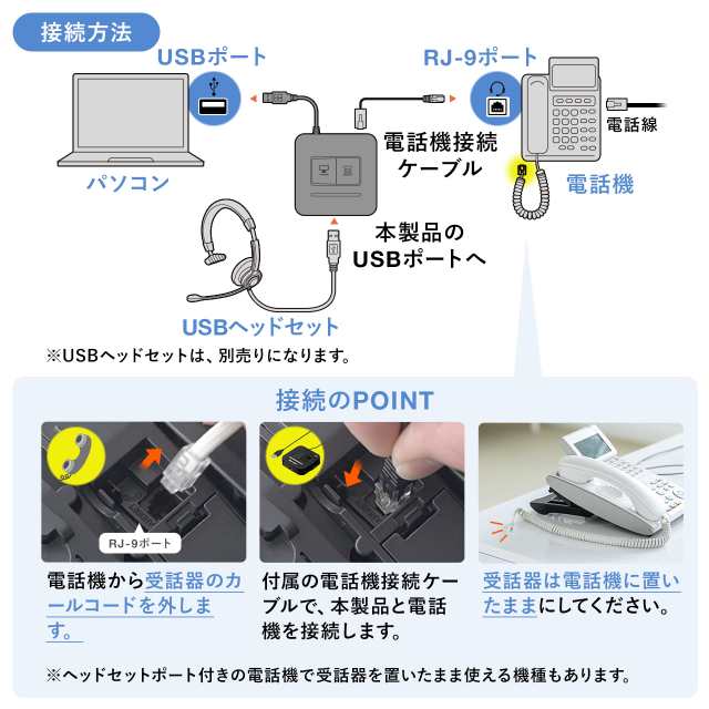 USBヘッドセット切替器 電話機 パソコン 切り替えスイッチ[400-HSAD001