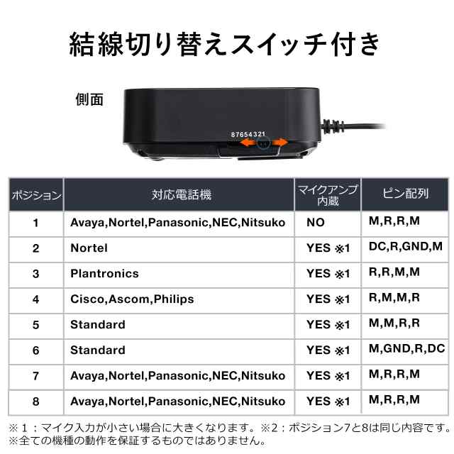 USBヘッドセット切替器 電話機 パソコン 切り替えスイッチ[400-HSAD001