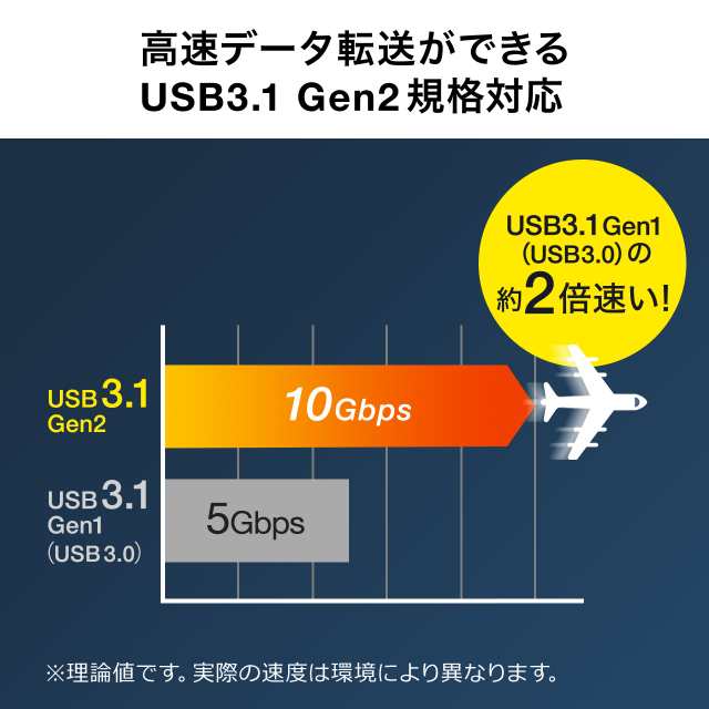 USB Type-Cハブ USB3.1 Gen2 USB A ×2 USB Type-C ×2 USB PD 60W対応 セルフパワー USBハブ  ブラック[400-HUB075BK]の通販はau PAY マーケット サンワダイレクト au PAY マーケット－通販サイト