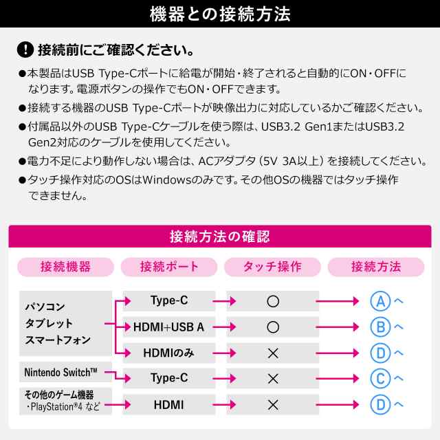 モバイルモニター 16.1インチ フルHD IPSパネル 10点マルチタッチ USB Type-C HDMI グレア[400-LCD003]