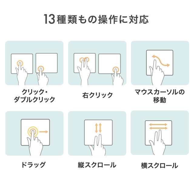 USB タッチパッド トラックパッド 有線接続 マルチタッチ ジェスチャー