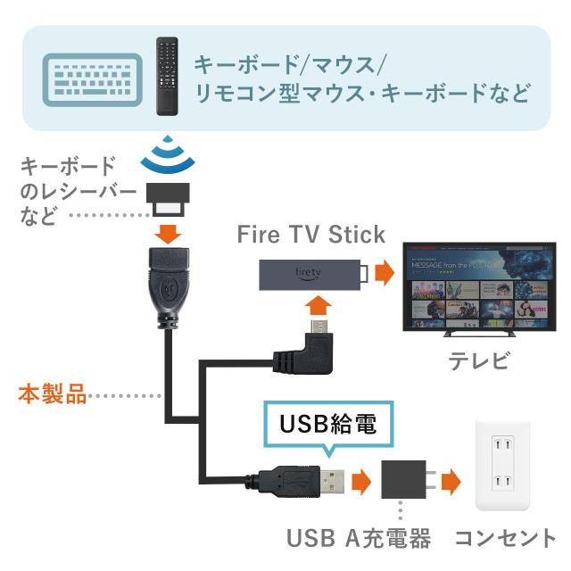 USBホストケーブル Amazon Fire TV Stick キーボード接続対応 OTG