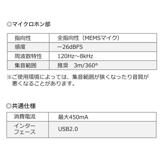 カメラ内蔵 USB スピーカーフォン フルHDカメラ マイク スピーカー 一