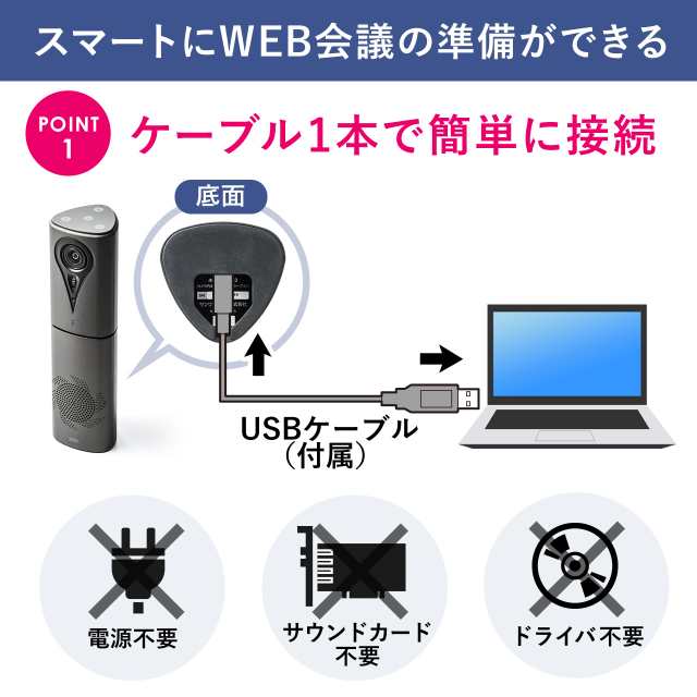 カメラ内蔵 Usb スピーカーフォン フルhdカメラ マイク スピーカー 一体型 Web会議 Skype Facetime対応 400 Mc013 の通販はau Pay マーケット サンワダイレクト