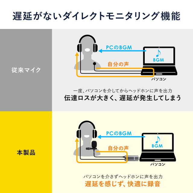USBピンマイク パソコン用マイク 高音質 Skype ZOOM YouTube[400-MC017