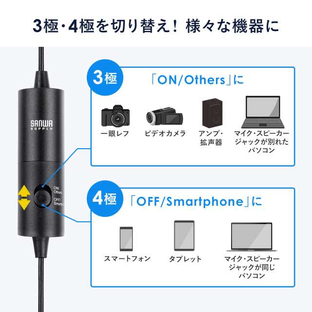 ピンマイク　[400-MC018]の通販はau　3.5mmプラグ接続　高音質マイク　サンワダイレクト　デジカメ　PAY　ビデオカメラ　コンデンサーマイク　電池式　PAY　au　ケーブル6m　マーケット－通販サイト　スマホ　マーケット