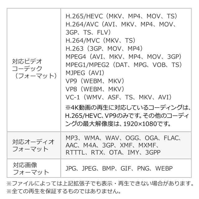 4K メディアプレーヤー HDMI接続 SDカード USBメモリ 動画 写真 音楽