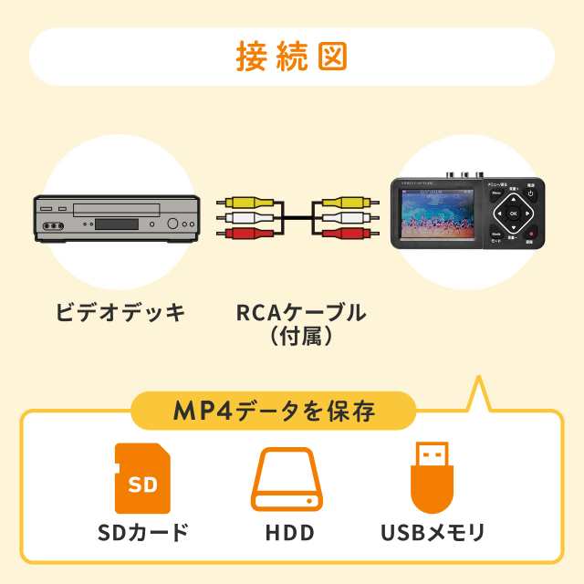 ビデオキャプチャーボックス パソコン不要 VHS miniDV Hi8 ビデオテープ デジタル化 USBメモリー SDカード保存  [400-MEDI029]の通販はau PAY マーケット - サンワダイレクト