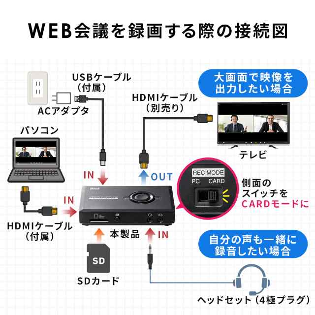 Hdmi キャプチャーボックス 4k 60p パススルー フルhd録画 ハードウェアエンコード ゲームキャプチャー 400 Medi032 の通販はau Pay マーケット サンワダイレクト