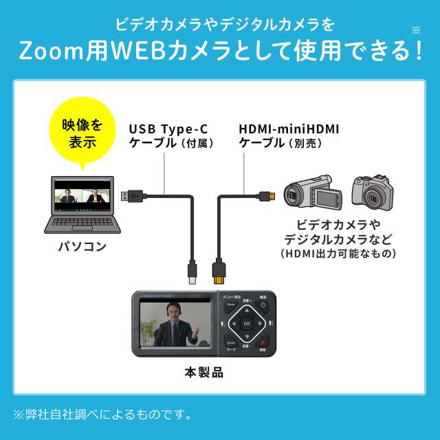 サンワダイレクト ビデオキャプチャー 400-MEDI029 物々しい