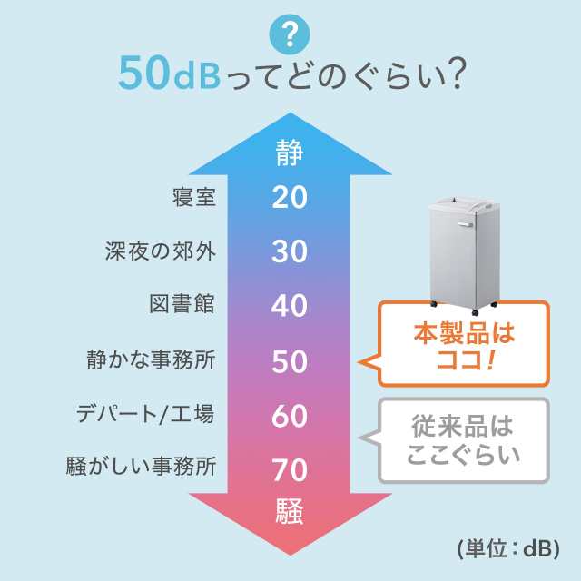 電動シュレッダー 業務用 クロスカット 4×38mm A4用紙 20枚細断 連続30