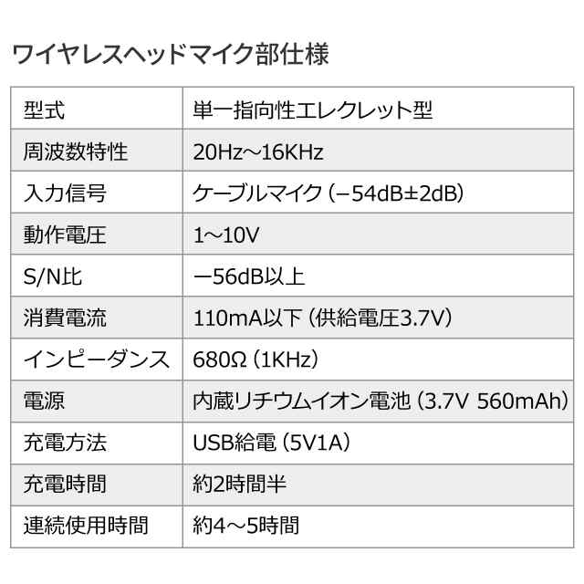 400-SP079 専用ワイヤレスマイク USB充電式[400-SP079HM1]の通販はau PAY マーケット - サンワダイレクト