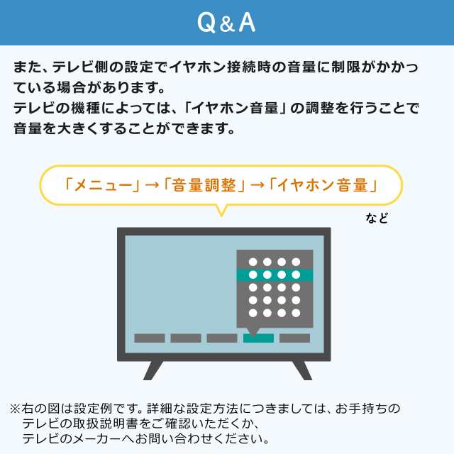 手元スピーカー 3.5mmステレオミニプラグ接続 ケーブル5m 乾電池式