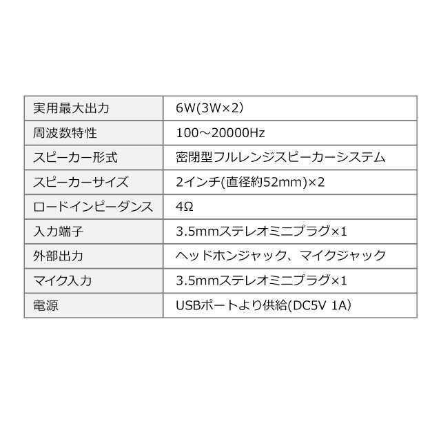 USB電源 サウンドバースピーカー 6W出力 マイク端子 ヘッドホン端子付き[400-SP099]の通販はau PAY マーケット - サンワダイレクト