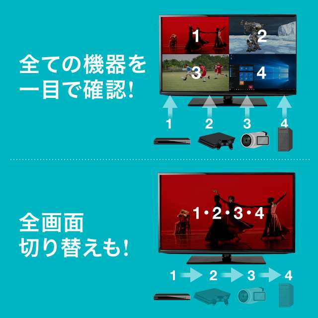 HDMI 画面分割器 4画面 マルチビューワー 4入力 1出力 フルHD対応