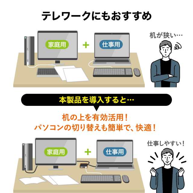 USB切替器 パソコン 2台切り替え USBキーボード USBマウス用 キーボードエミュレーション機能 ドライバー不要[400-SW032]の通販はau  PAY マーケット - サンワダイレクト