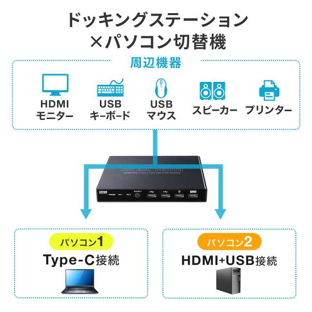 パソコン切替器 USB Type-C HDMI接続2台切り替え HDMI USB Type-C PD