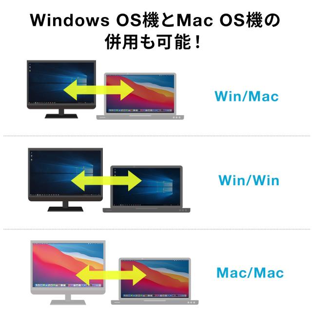 パソコン切替器 Usb Type C Hdmi接続2台切り替え Hdmi Usb Type C Pd給電対応 400 Sw037 の通販はau Pay マーケット サンワダイレクト