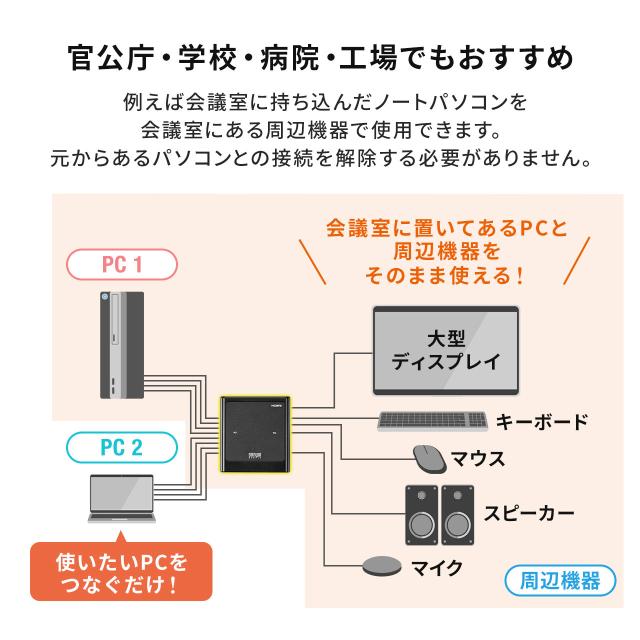 パソコン切替器 HDMI 2台 4K 60Hz KVMスイッチ USBキーボード USBマウス スピーカー マイク Windows macOS 在宅勤務 テレワーク[400-SW038]_8