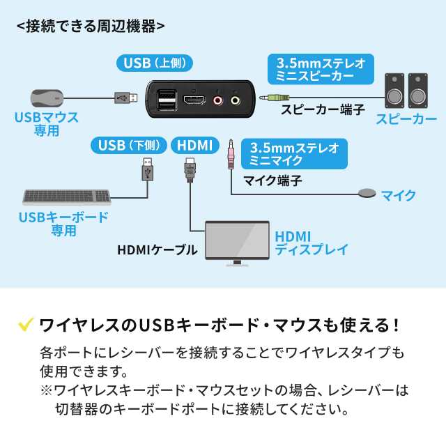 pc コレクション スピーカー 切替 器