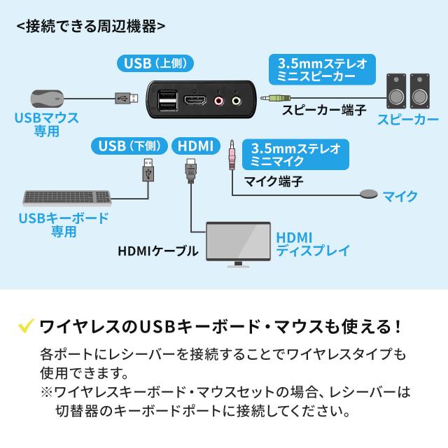 パソコン切替器 HDMI 2台 4K 60Hz KVMスイッチ USBキーボード USBマウス スピーカー マイク Windows macOS 在宅勤務 テレワーク[400-SW038]_11